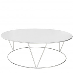 PIPA table